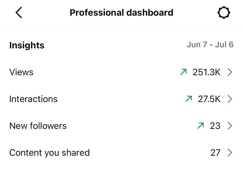Instagram dashboard analytics